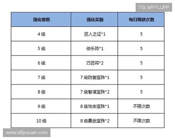 K8亚游平台最新优惠活动时间表及领取方式全攻略
